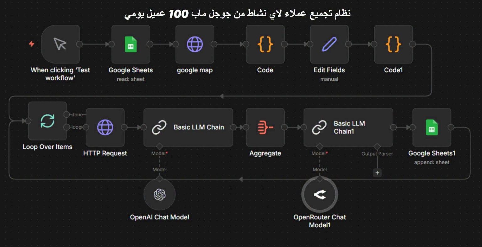 n8n lead research workflow using Google Maps, looping, language models, and Google Sheets
