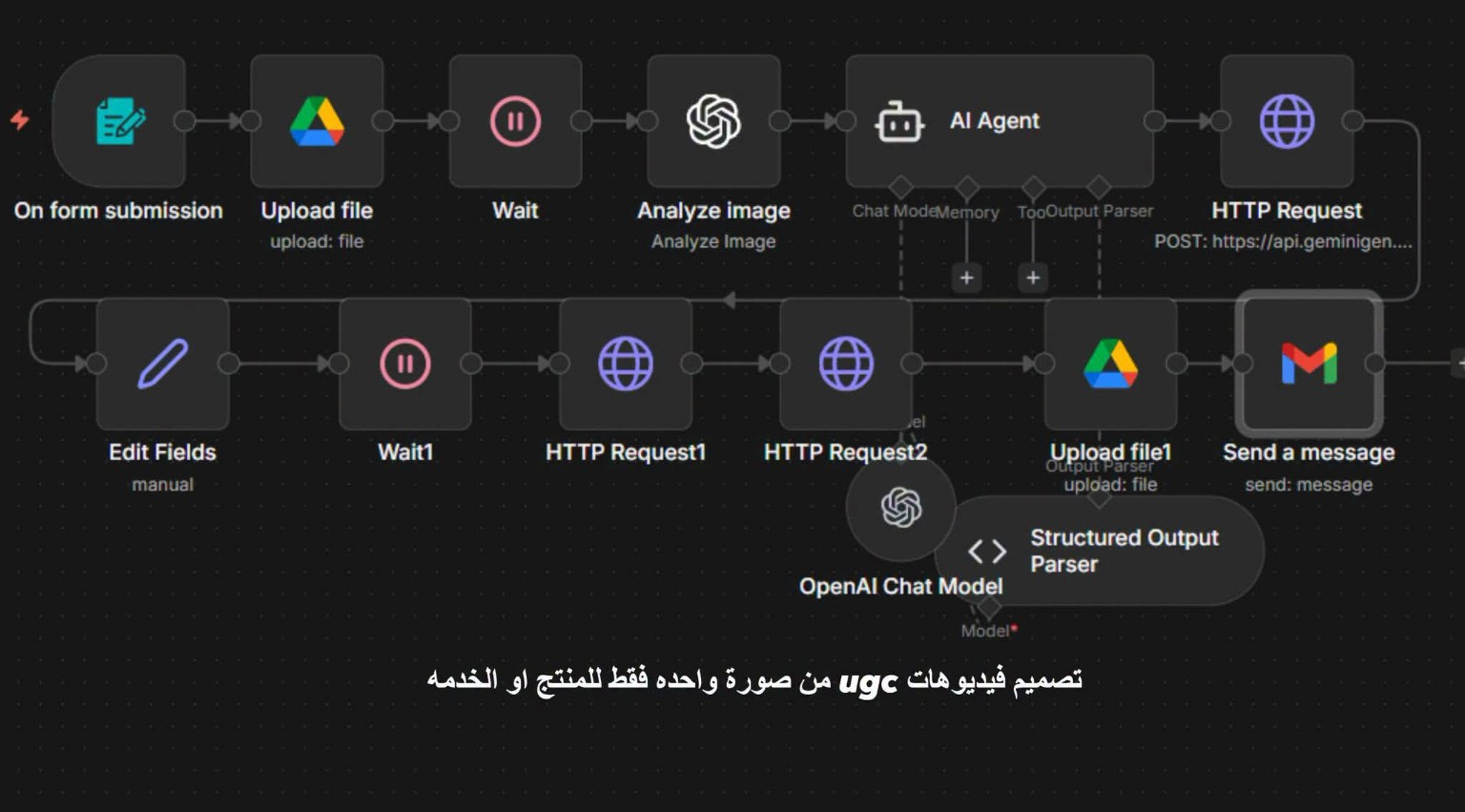 n8n UGC content workflow from image upload to analysis and delivery